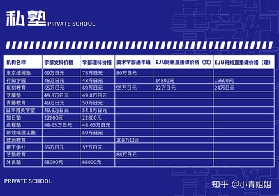日本私塾哪家好？网络私塾全面解析与选择指南