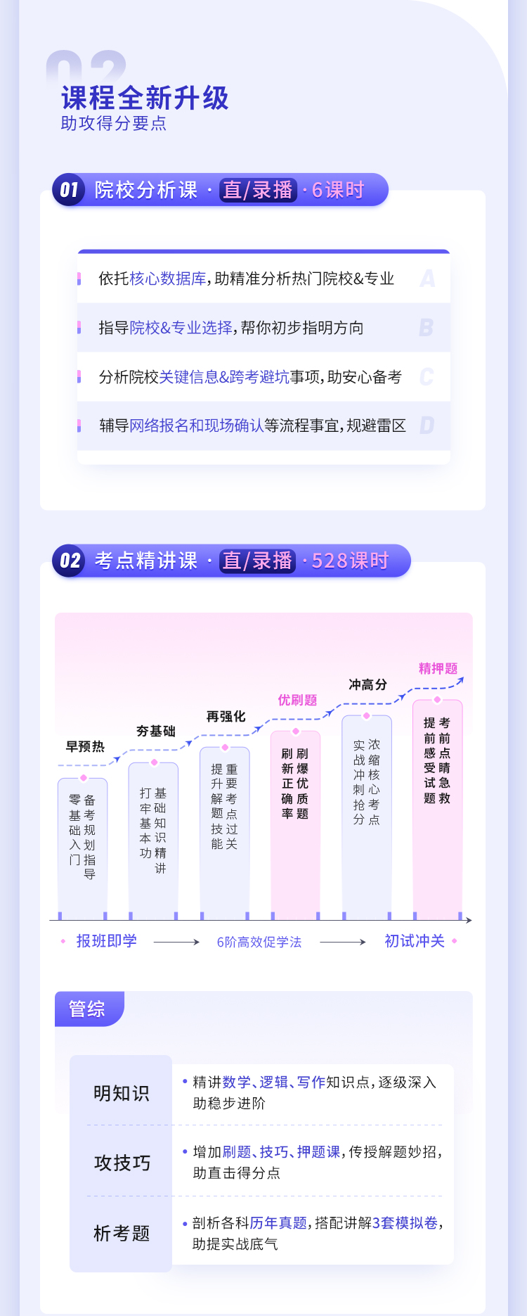 2023考研专业课私塾班 高效备考199管综与1v1专业课辅导